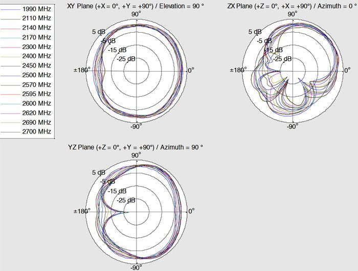 Delock Antena Lte Wlan Dualband Sma 1 ~ 4 Dbi