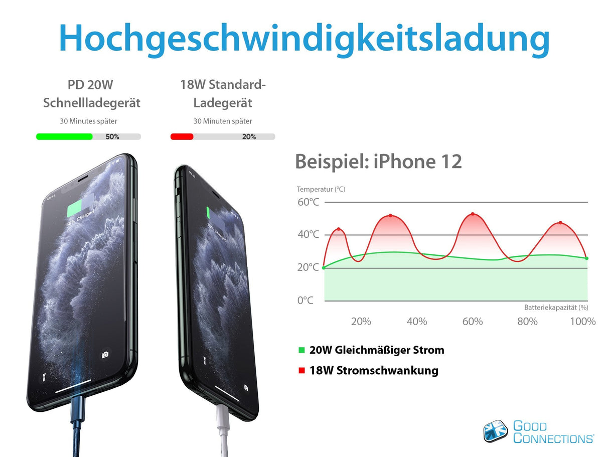 EAN 4014619602384 - Alcasa PCA-W003W cargador de dispositivo móvil Otro, Smartphone, Tableta, Universal Blanco Corriente alte imagen 6