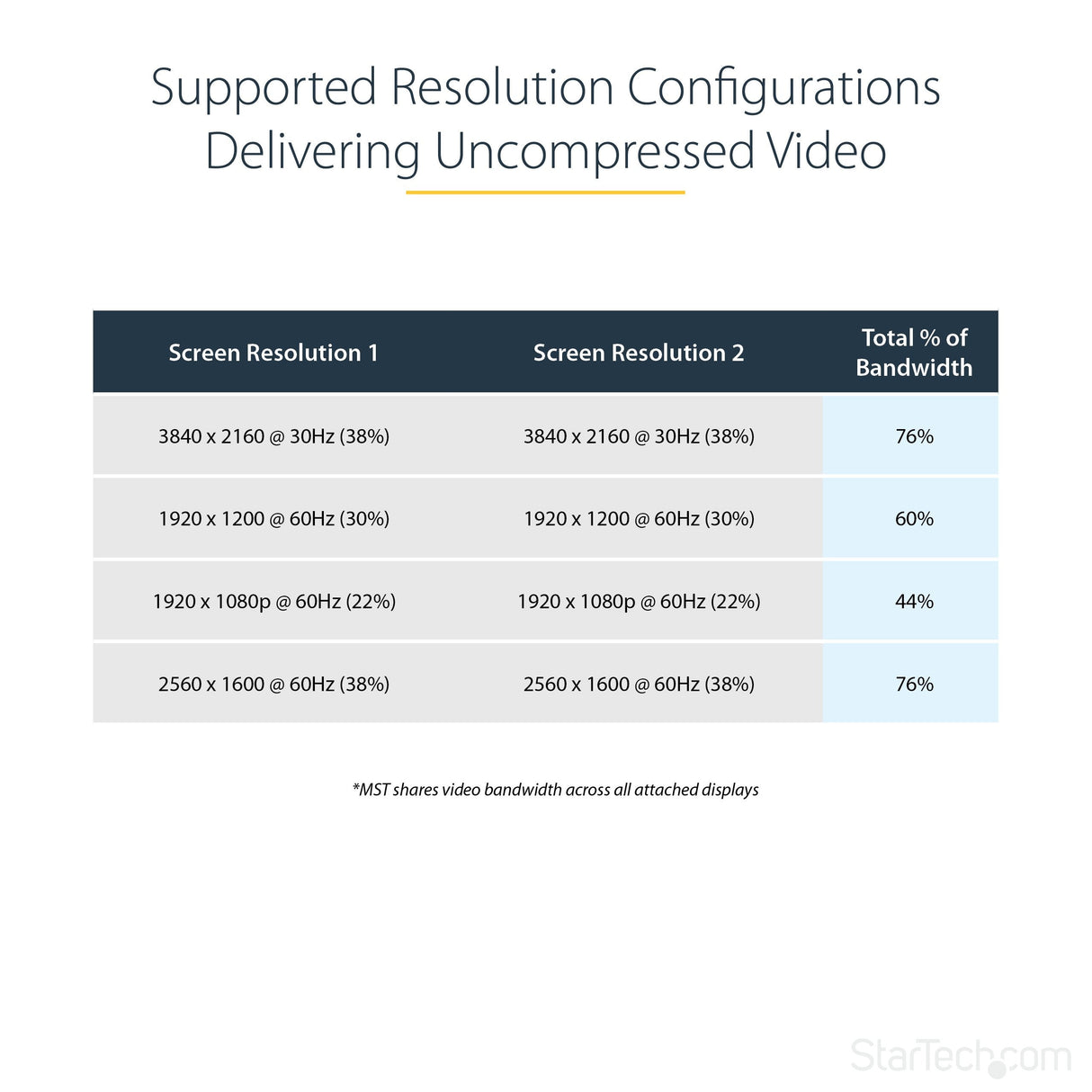 EAN 0065030860574 - StarTech.com MSTDP122DP divisor de video imagen 14