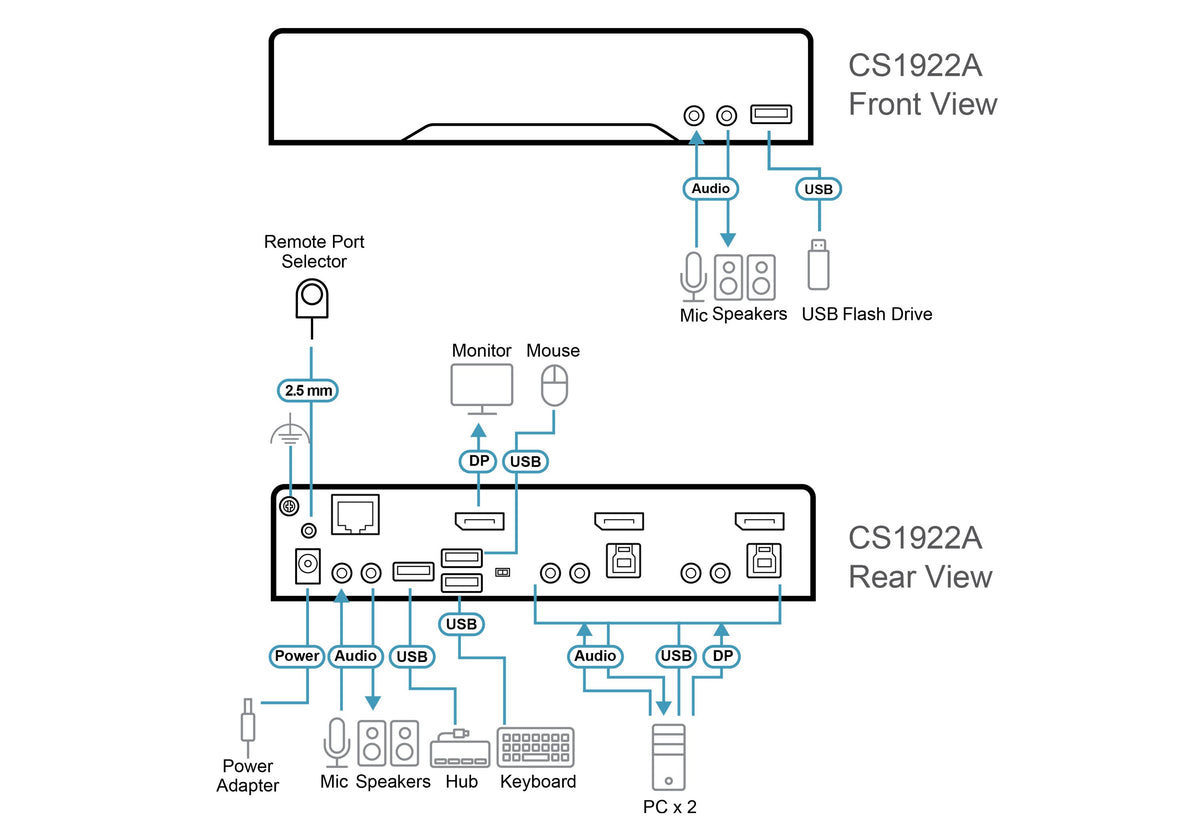 EAN 4711581520721 - ATEN CS1922A-AT-G interruptor KVM Negro imagen 5