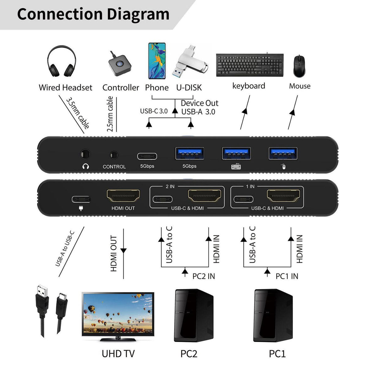 Hdmi & Usb-C Kvm Switch 2-Port