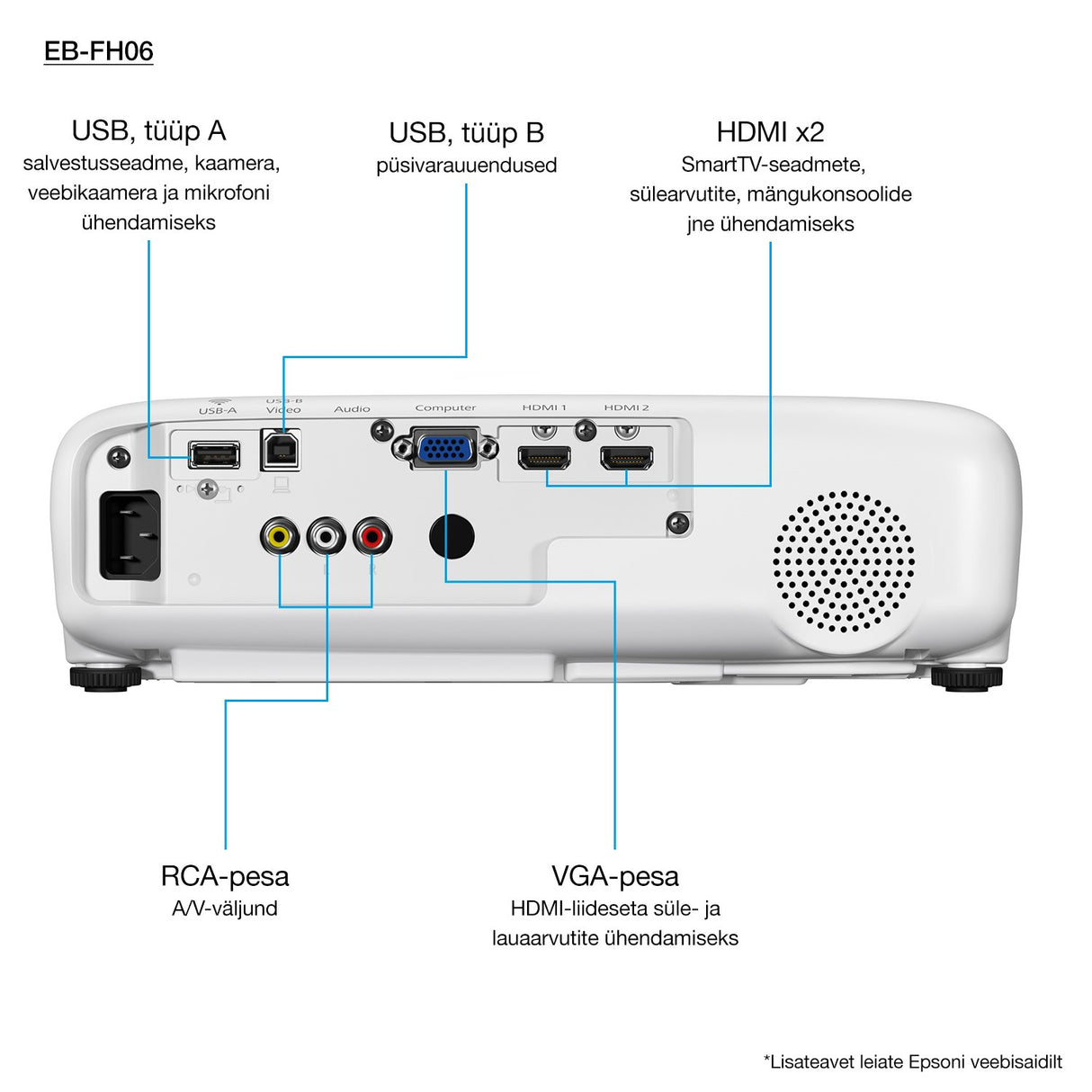 EAN 8715946680576 - Epson EB-FH06 imagen 7