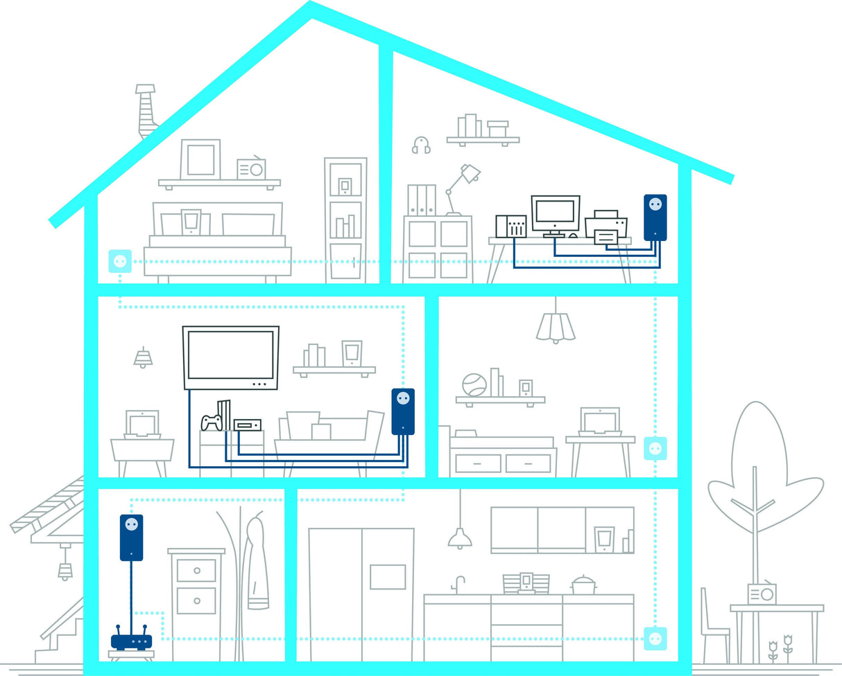 Devolo Magic 2 Lan Triple + Single, Powerline 8502