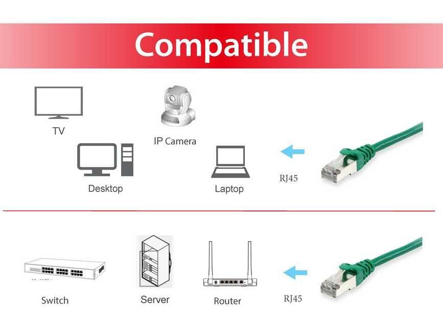 EAN 4015867204641 - Equip 606409 cable de red Verde 15 m Cat6a S/FTP (S-STP) imagen 3
