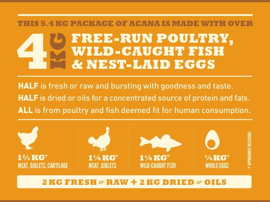 EAN 0064992714581 - Acana Cat TF Regionals Wild Prairie alimento seco para gatos 4,5 kg Adulto Pollo, Pescados imagen 4