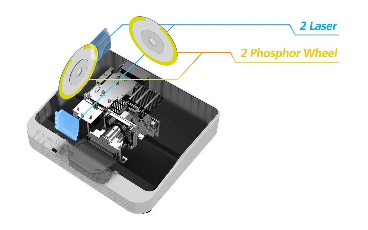 Ricoh Pj Uhl3660 85-160'' 3840x2160 6500lumen Hdmi2.0 Hdbaset