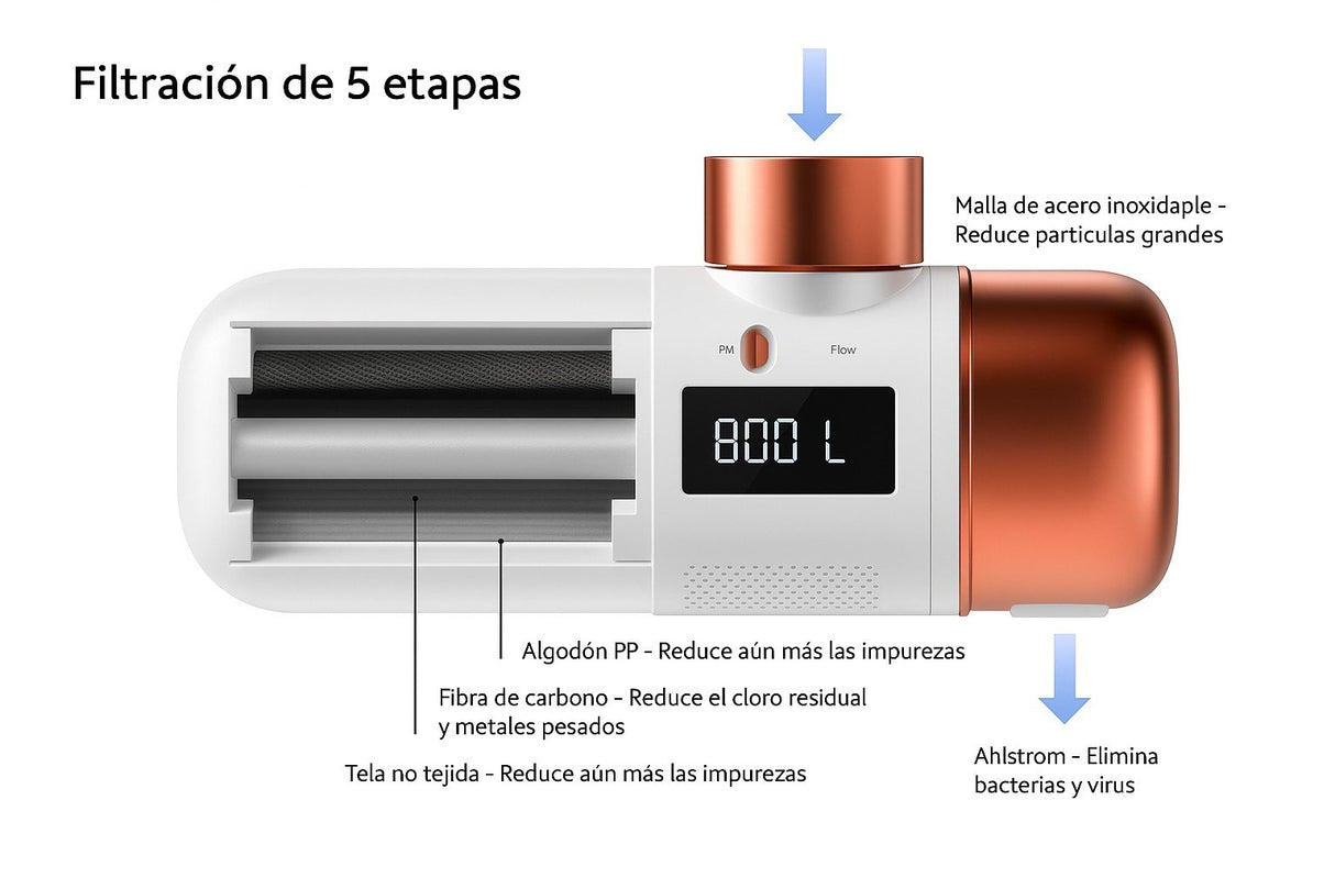 EAN 8437028106124 - Aquabeba FILTRO GRIFO AQUAFILTER Sistema de filtración de agua conectado directamente al grifo Oro rosa, imagen 5