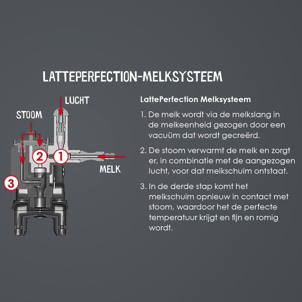 EAN 4006508224579 - Melitta Latticia OT F300-101 Totalmente automática Máquina espresso 1,5 L imagen 4