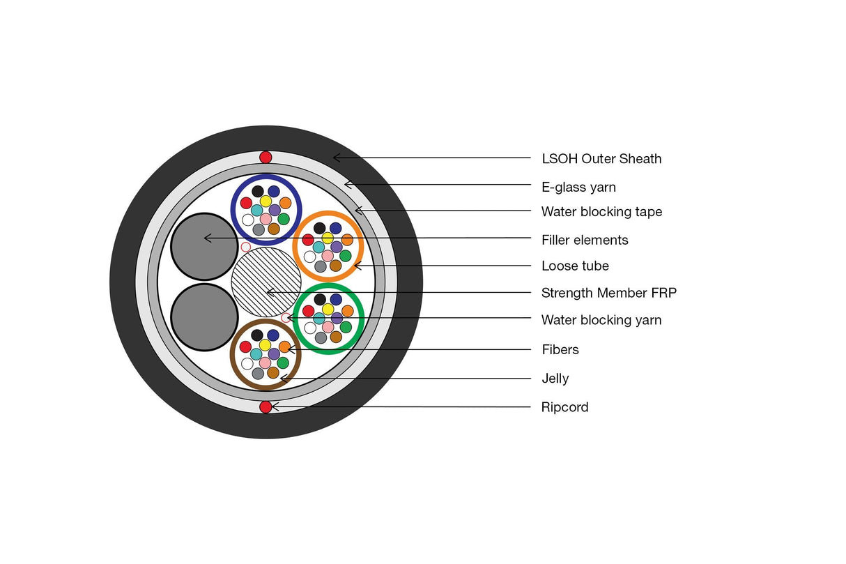 Digitus Dk-39242-U Cable De Fibra Optica 1 M Os2 Negro