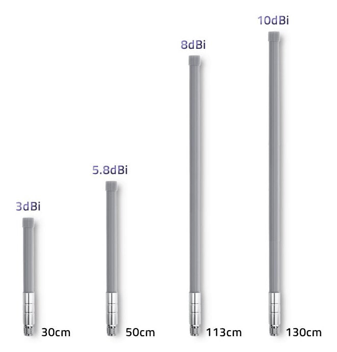 Qoltec 57026 Lora Antenna 10dbi Outdoor
