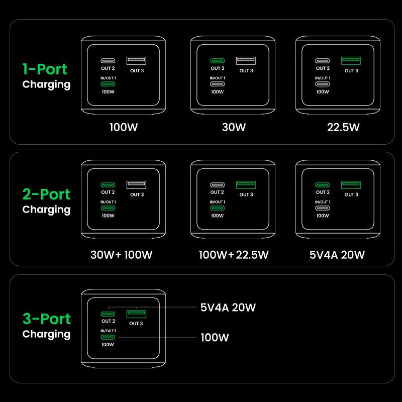 EAN 6941876242924 - Ugreen 20000mAh 130W Fast Charging Powerbank Litio Gris imagen 6