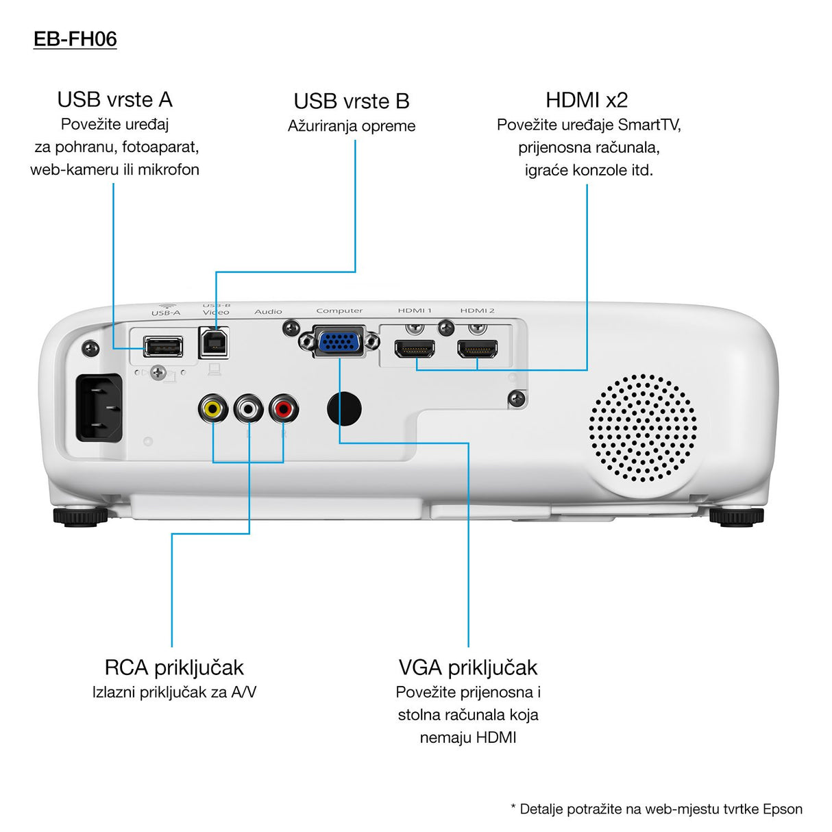EAN 8715946680576 - Epson EB-FH06 imagen 8