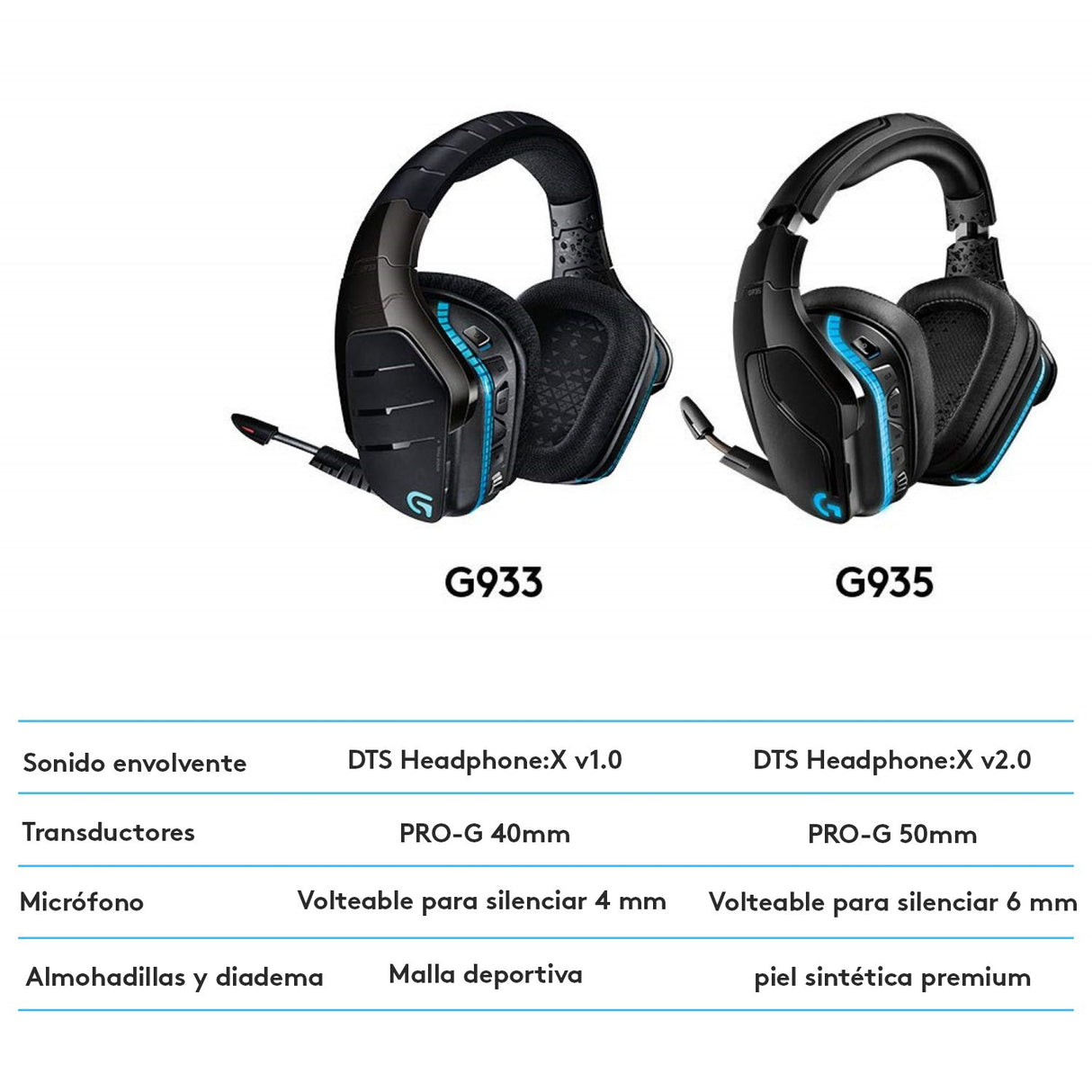 EAN 5099206081918 - Logitech G 981-000744 auricular y casco Auriculares Inalámbrico Diadema Juego Negro imagen 18