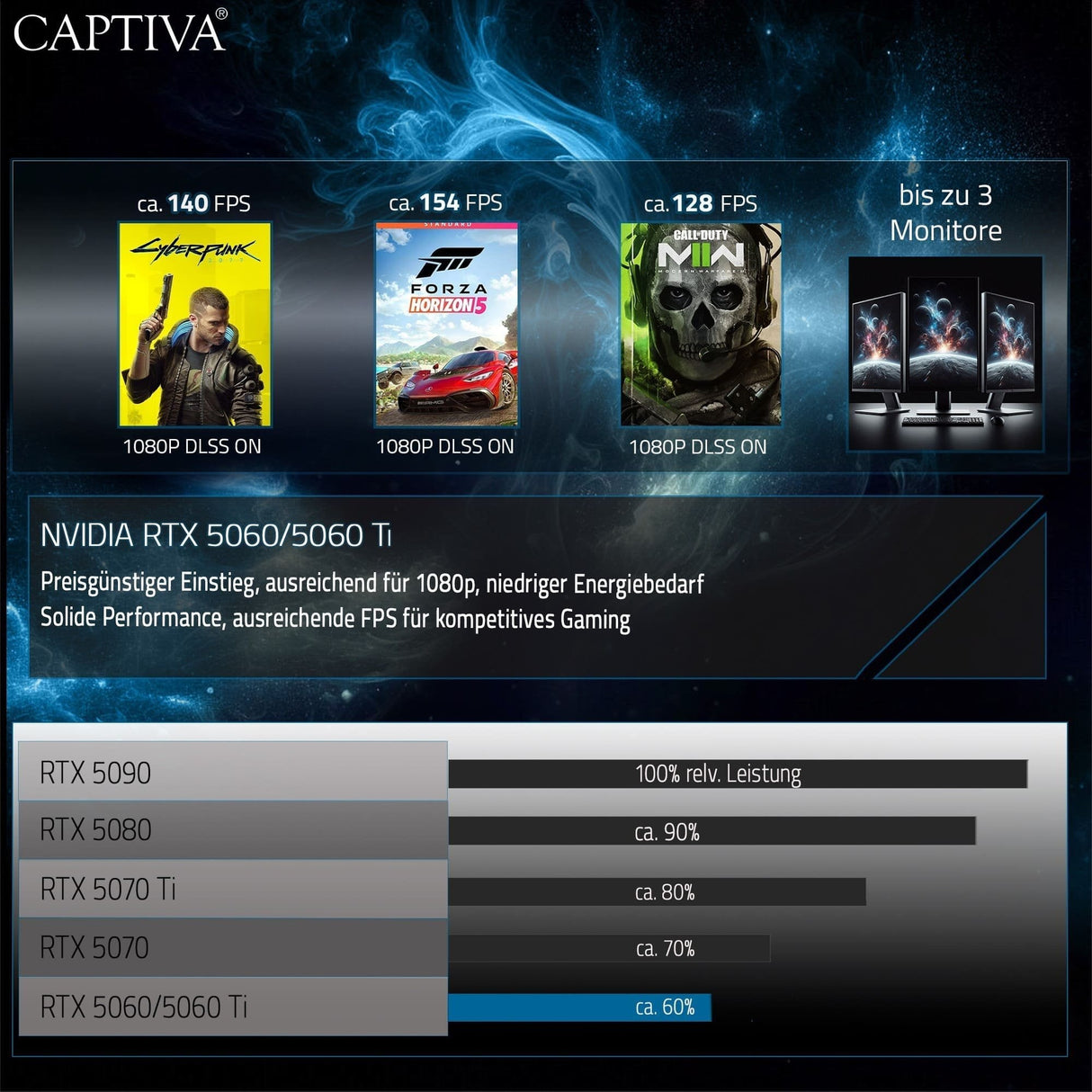Captiva Highend Gaming Pc R90-899 Ryz7 7800x3d 32gb 1tbssd Rtx5060ti W11 Home