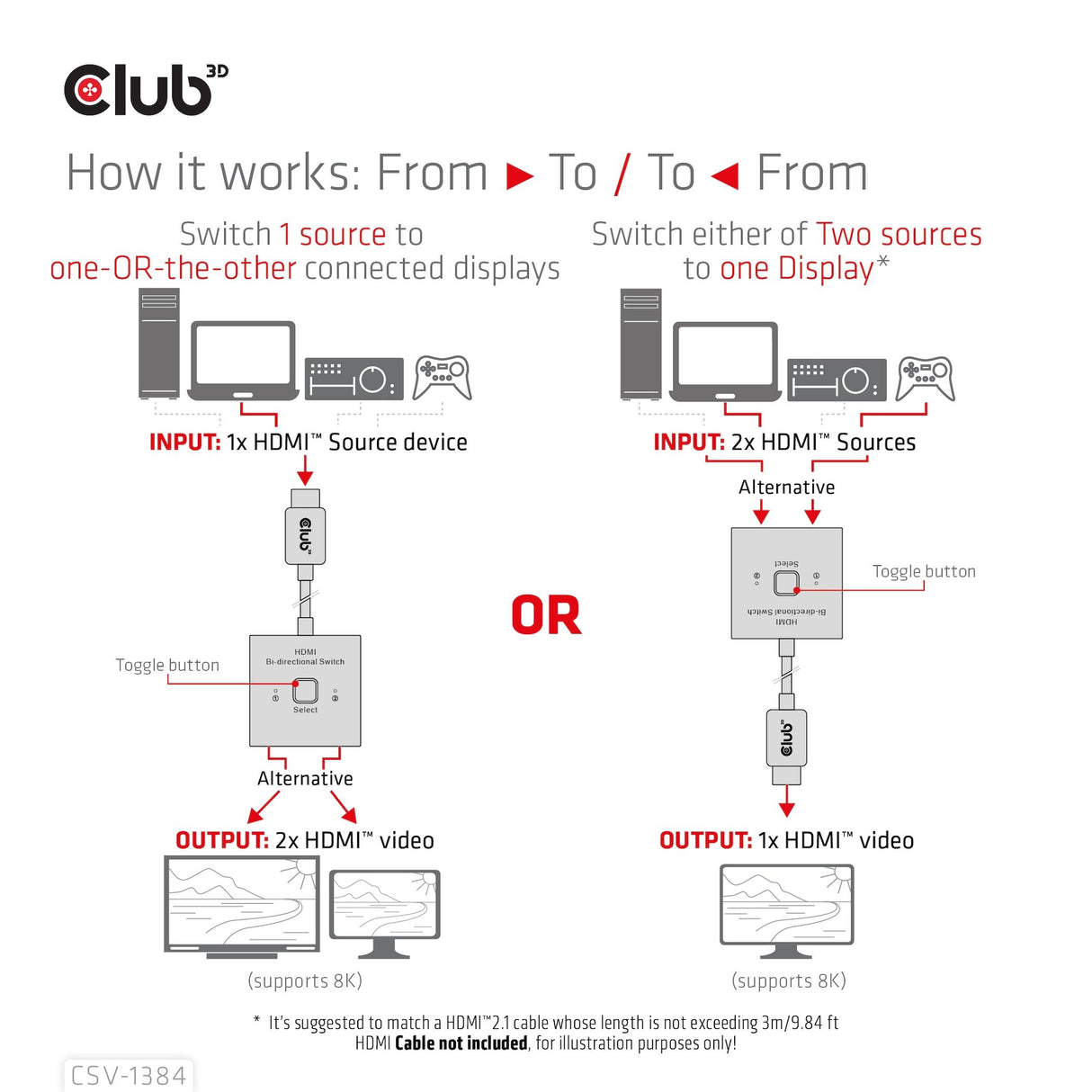 EAN 8719214472832 - CLUB3D CSV-1384 interruptor KVM Negro imagen 8