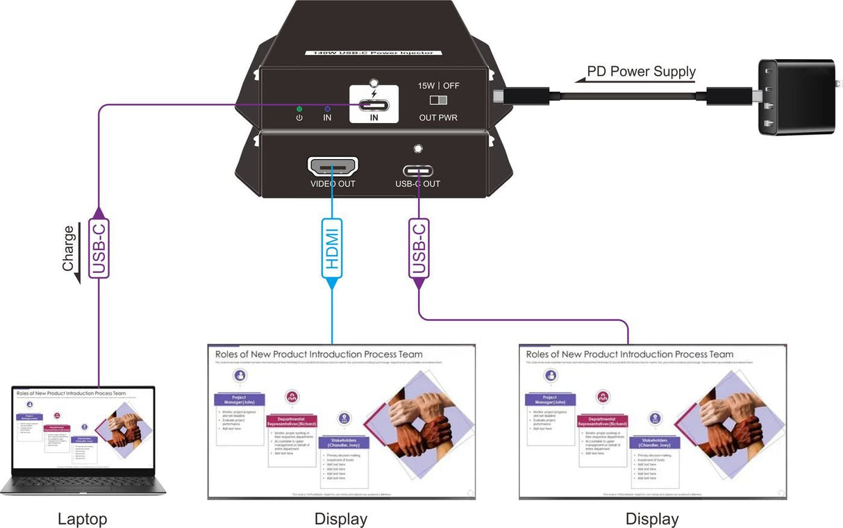 Usb-C Power Injector W/Hdmi Out Supports Up To 140w