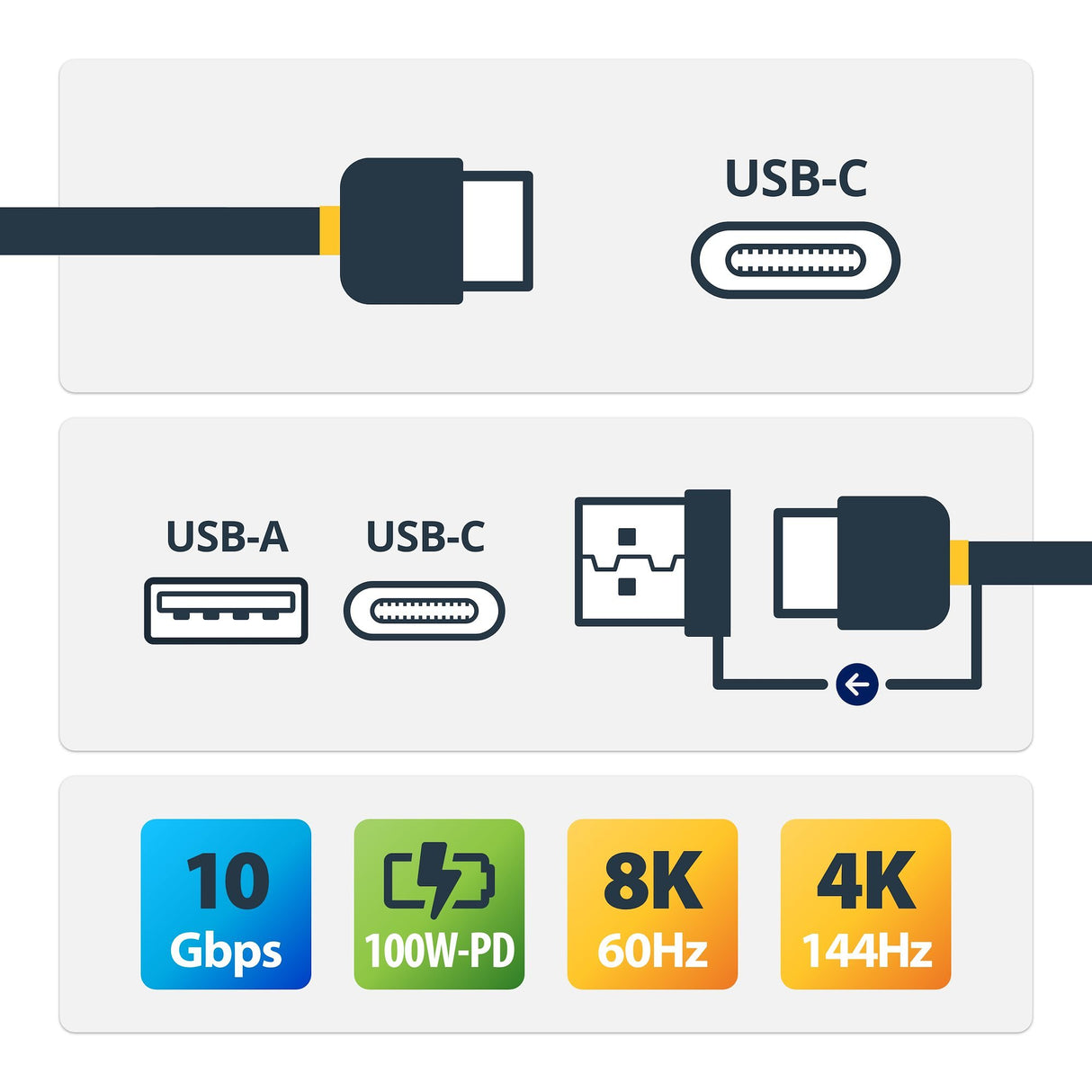 EAN 0065030891660 - StarTech.com USBCCADP cable USB USB 3.2 Gen 2 (3.1 Gen 2) Negro imagen 2