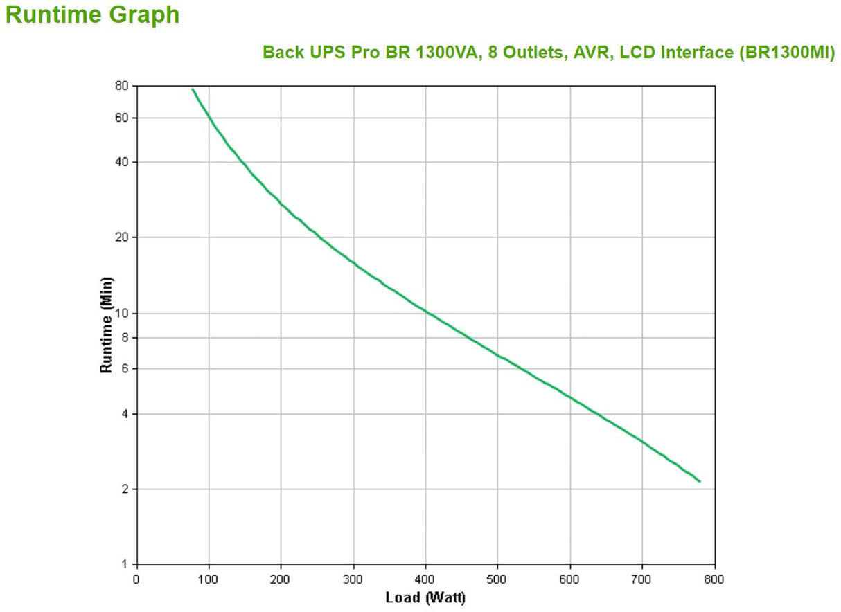 EAN 0731304346906 - APC BR1300MI sistema de alimentación ininterrumpida (UPS) Línea interactiva 1,3 kVA 780 W 8 salidas AC imagen 3