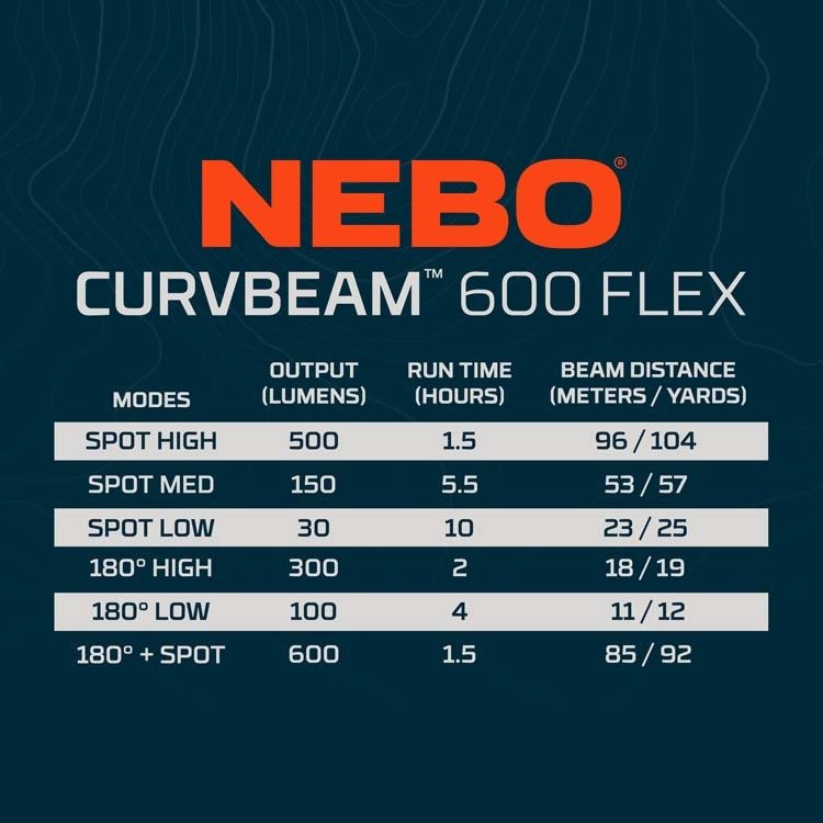 Curvbeam 600 Flex Foco Frontal Led 600 Lm Recargable / Pilas