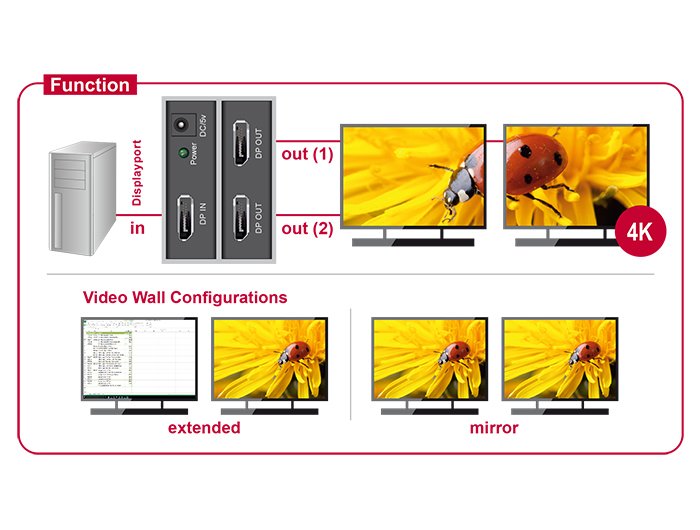 EAN 4043619876914 - DeLOCK 87691 divisor de video DisplayPort 2x DisplayPort imagen 4