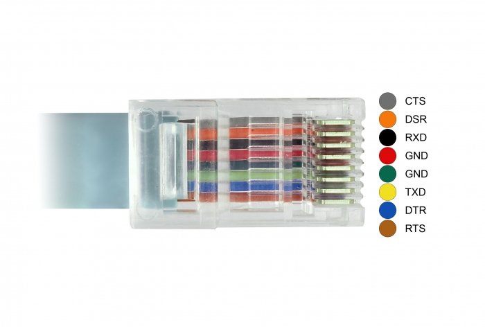 Delock 89917 Adaptador Usb 2.0 Type-C Macho > 1 X Serial Rs-232 Rj45 Macho 0,5 M Gris