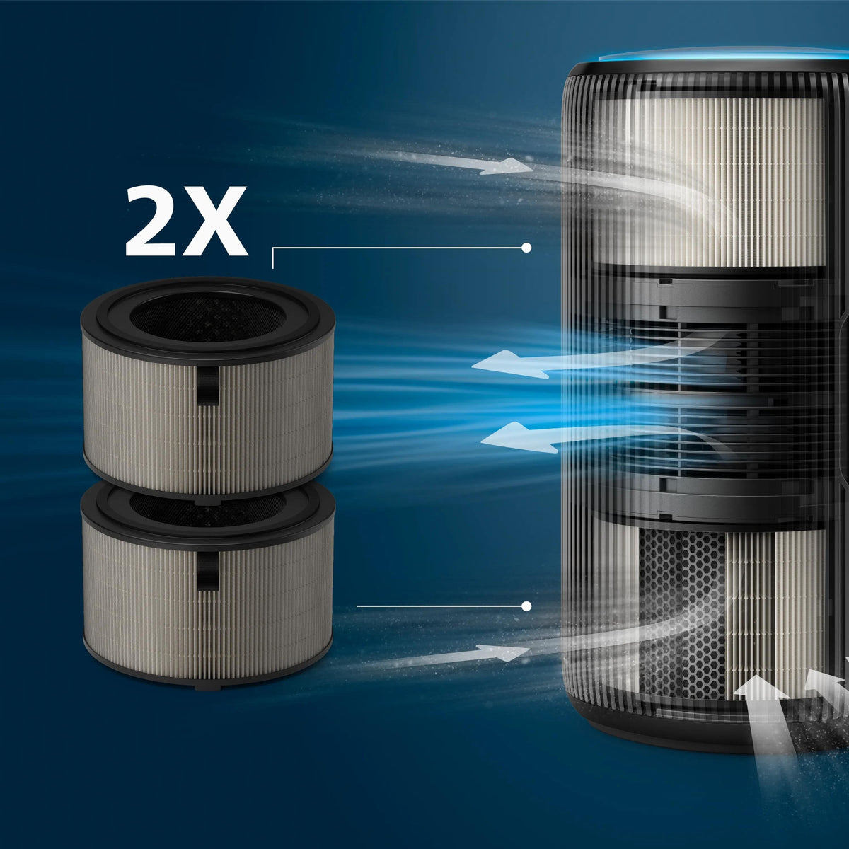 Philips Pureprotect Pro 4200 Series, Luftreinigerfilter, Hepa, 99,97%, Box