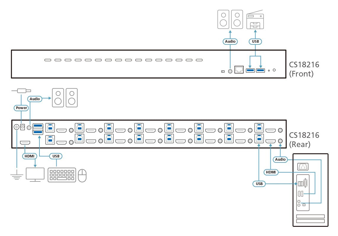 EAN 4710469340703 - ATEN CS18216-AT-G interruptor KVM Negro imagen 4