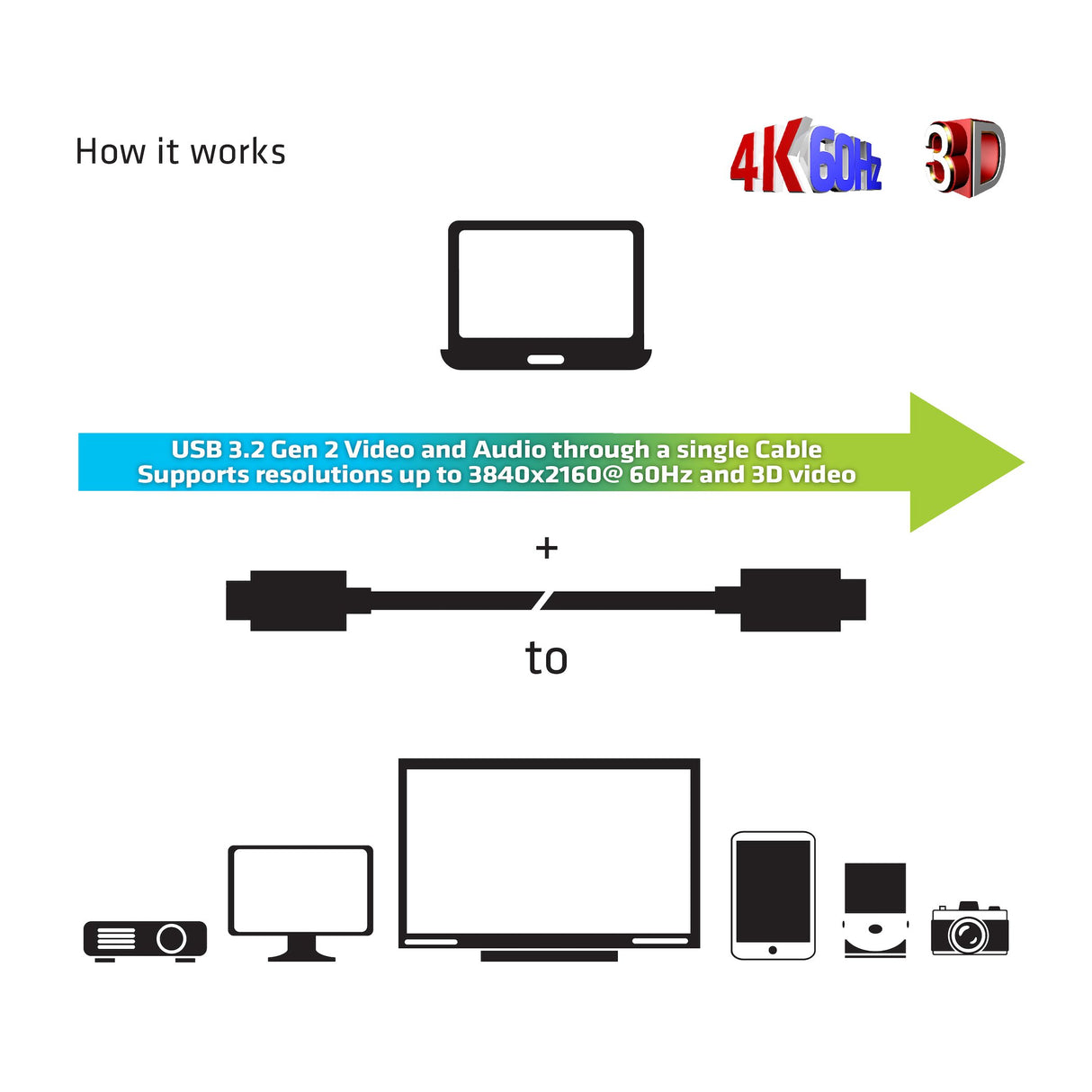 EAN 8719214471613 - CLUB3D USB3.2 G2 TYPE-C ACT. OPT. A/V M/M 20M cable USB USB 3.2 Gen 2 (3.1 Gen 2) USB C Negro imagen 5