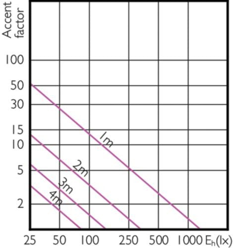 Philips Master Led Expertcolor 6.5-35w Mr16 940 36d, Lámpara Led (Reemplaza 35 Vatios)