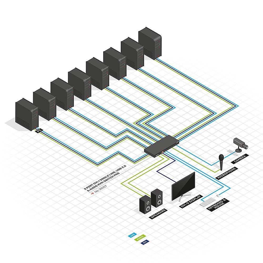EAN 4002888393171 - Lindy 39317 interruptor KVM Negro imagen 3
