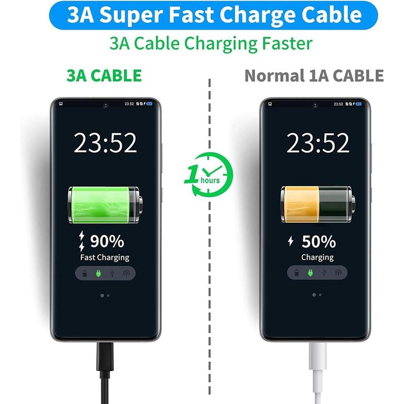 Cable De Carga + Datos Usb-A A Usb-C M/M 6a 1m Blanco