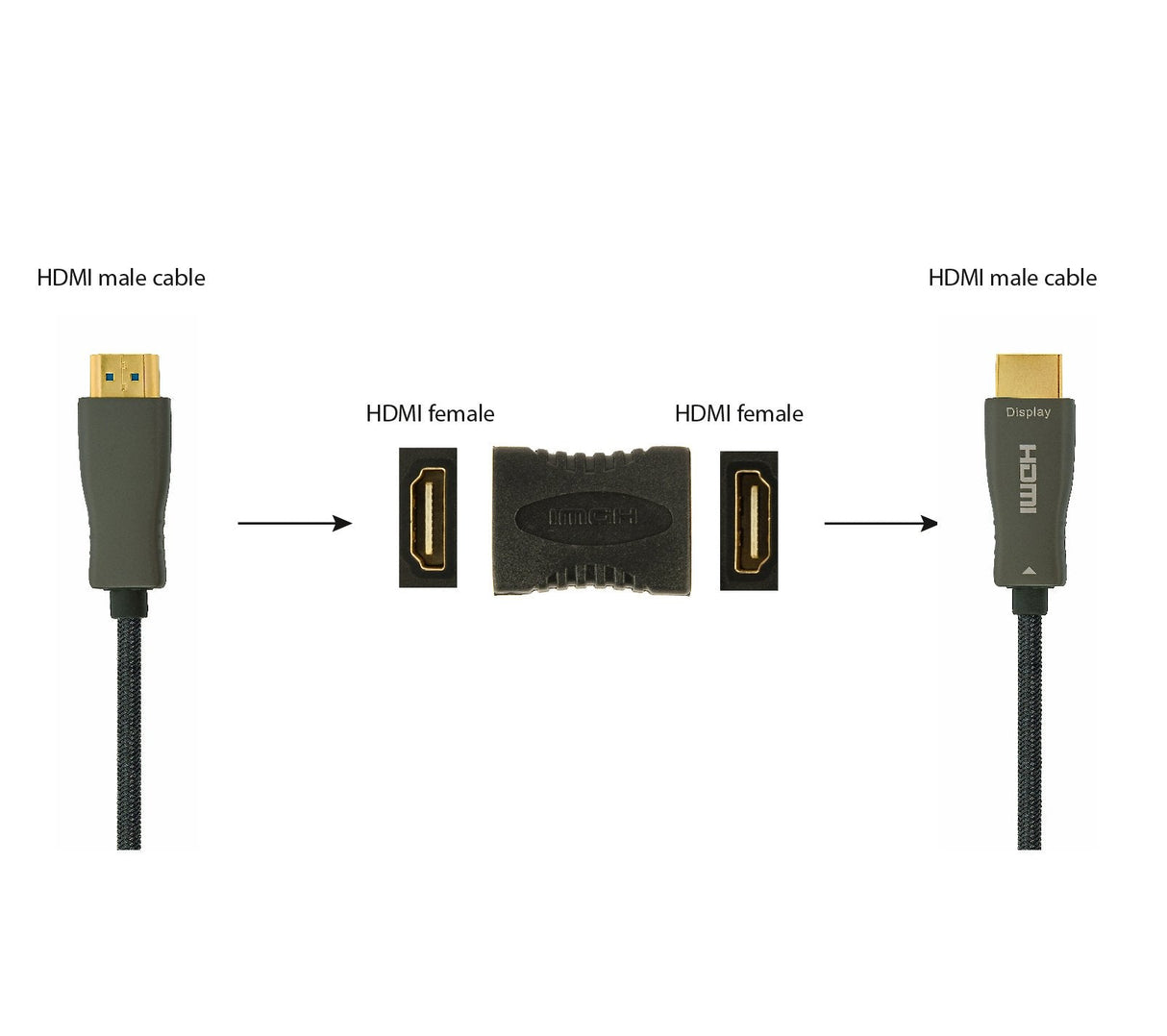 Gembird Adaptador Hdmi H/H Negro
