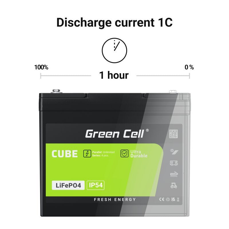 EAN 5904326374881 - Green Cell LFPGC12V12AH batería para sistema ups Fosfato de hierro-litio (LiFePo4) 12,8 V 12 Ah imagen 7