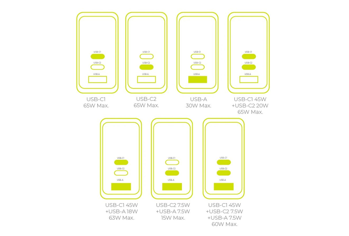 Mobile Origin 65w Gan Charger Pw20 2x Usb-C + Usb-A