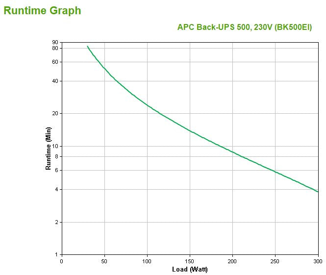 EAN 0731304016359 - APC Back-UPS sistema de alimentación ininterrumpida (UPS) En espera (Fuera de línea) o Standby (Offline) imagen 4