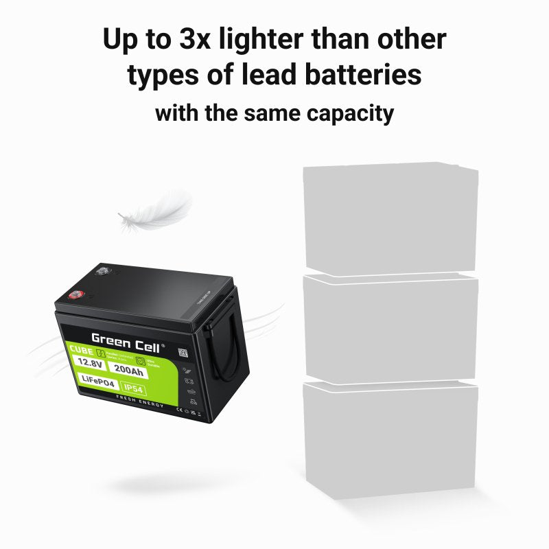 EAN 5904326374812 - Green Cell LFPGC12V200AH batería para sistema ups Fosfato de hierro-litio (LiFePo4) 12,8 V 200 Ah imagen 3