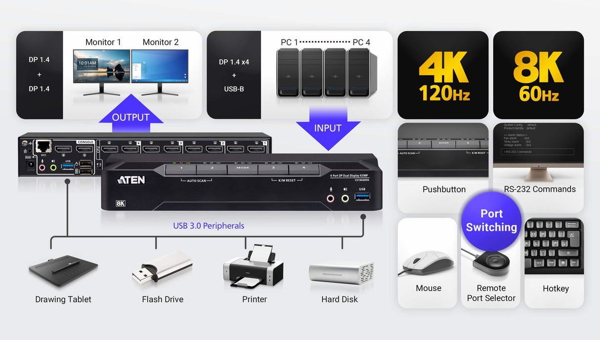 4-Port Usb 3.0 8k Displayport Dual-Display Kvmpt Switch