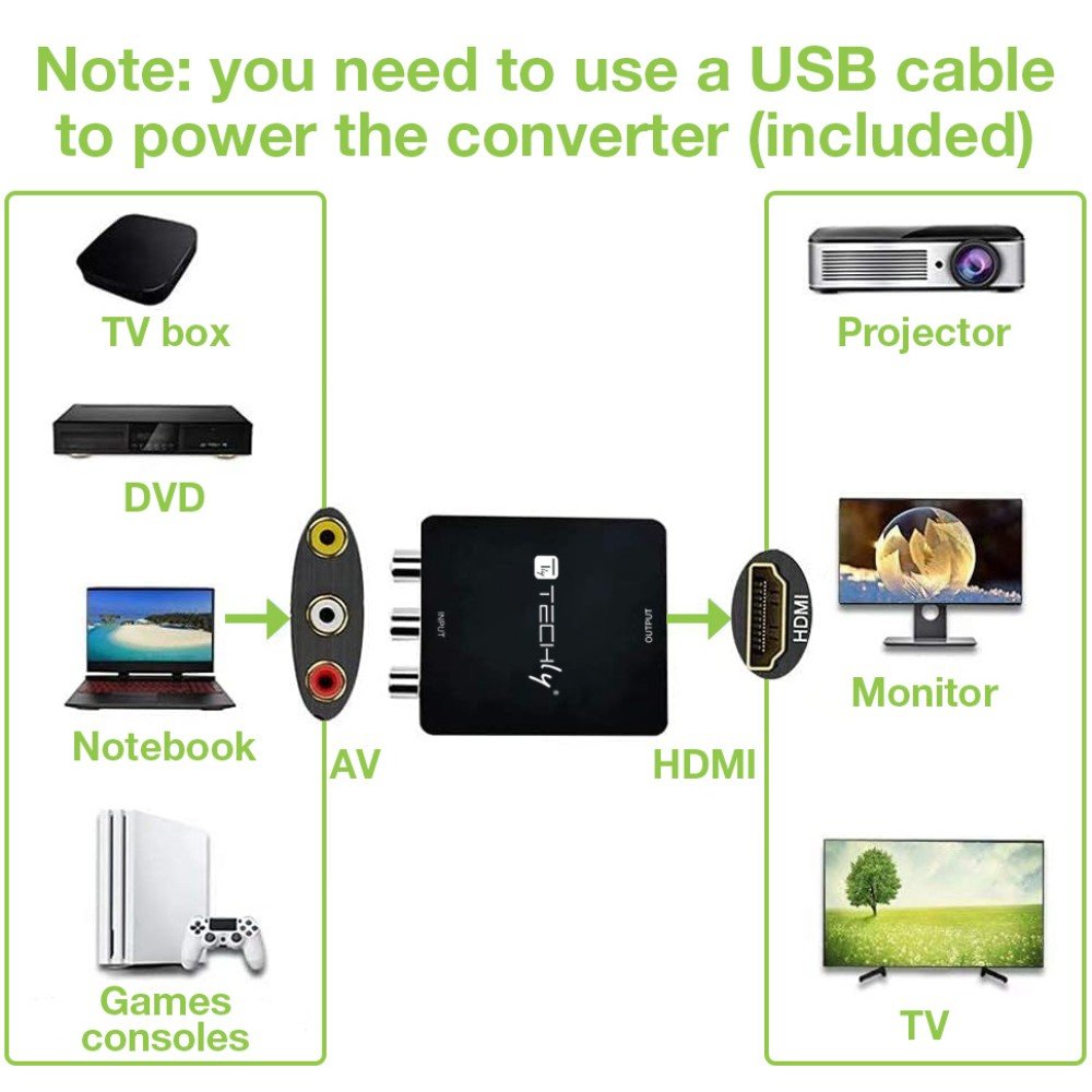 Techly Idata Spdif-6e3 Convertidor Av De Video Y Audio Compuesto 3x Rca A Hdmi 1080p