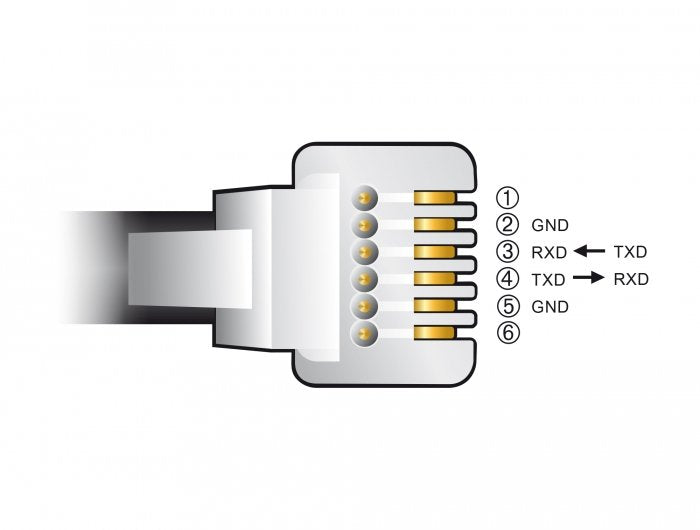 EAN 4040849667367 - DeLOCK 66736 cambiador de género para cable RJ-12 USB 2.0 Type-A Negro imagen 3