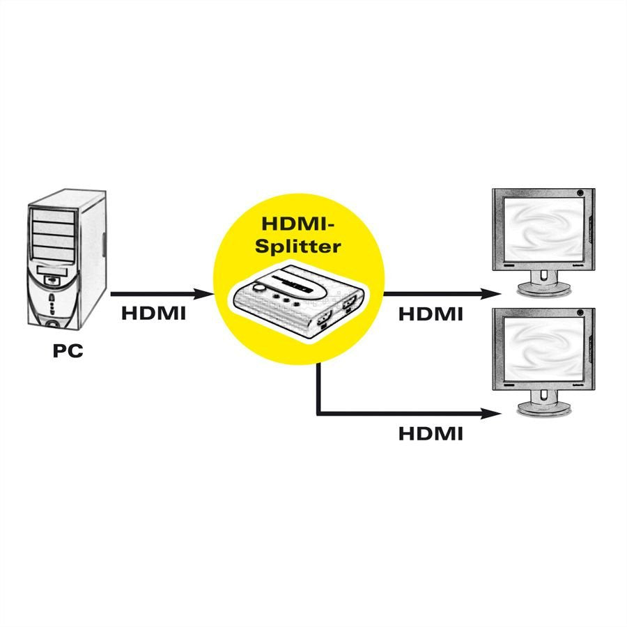 EAN 7611990145911 - ROLINE 14013585 HDMI 2x HDMI imagen 3
