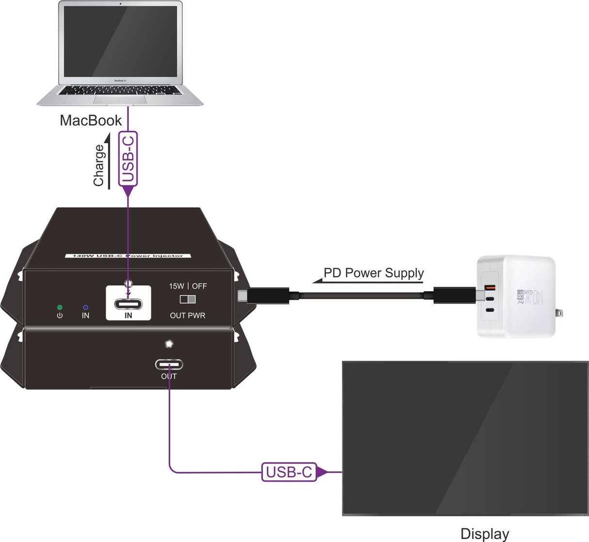 Usb-C Power Injector Supports Up To 140w Charging