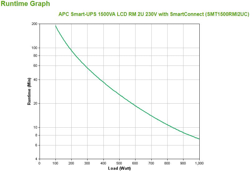 EAN 0731304333005 - APC SMT1500RMI2UC sistema de alimentación ininterrumpida (UPS) Línea interactiva 1,5 kVA 1000 W 4 salidas imagen 3