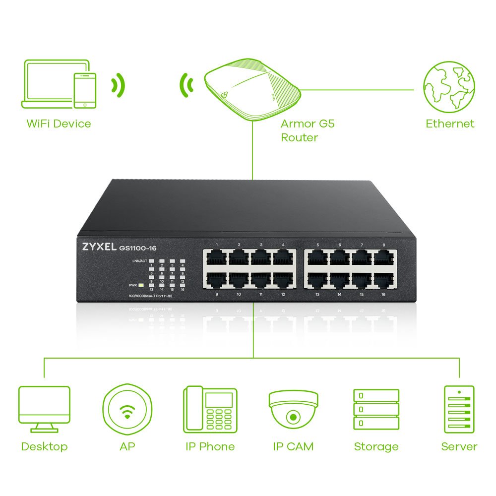 EAN 4718937614066 - Zyxel GS1100-16 No administrado Gigabit Ethernet (10/100/1000) imagen 7