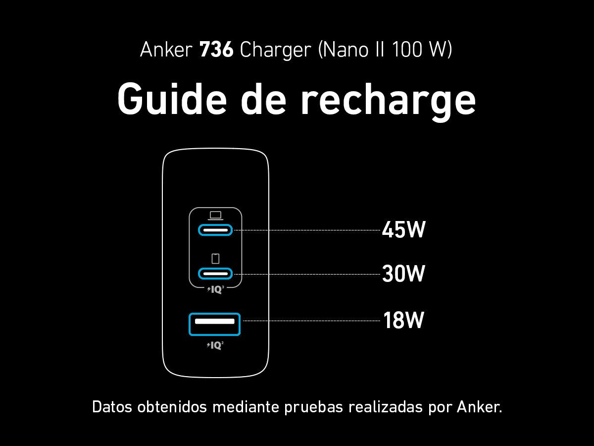 Cargador De Pared Anker 736 Nano Ii 1xusb-A 2xusb Tipo-C 100w