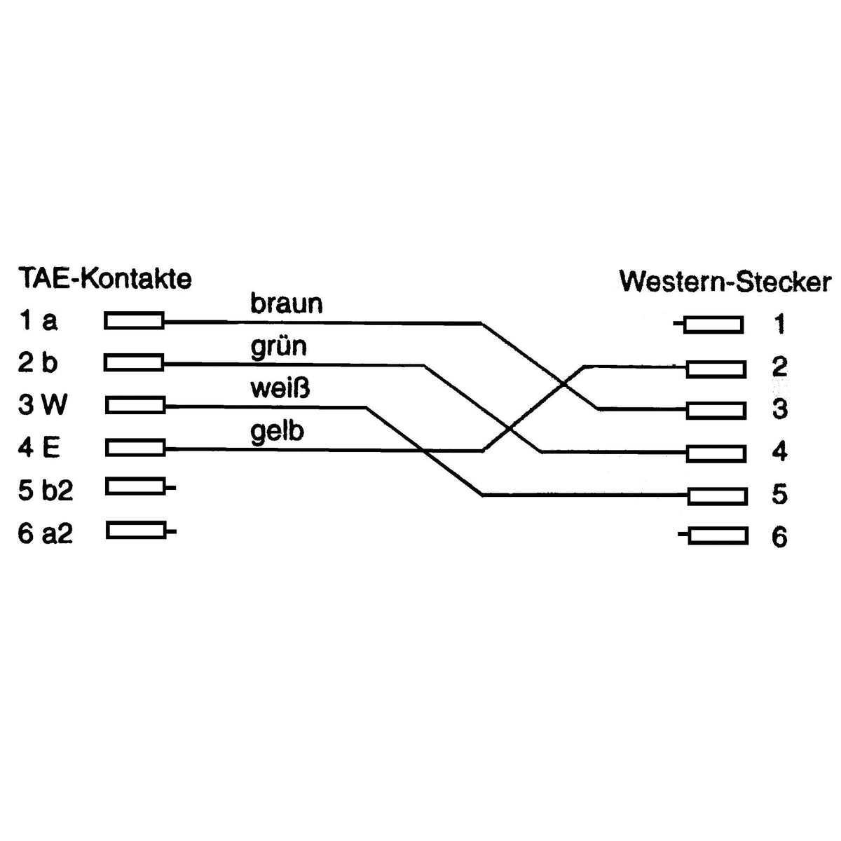 Cable Telefónico Inline Tae-F - Tae-F A 6p4c Rj11 6m