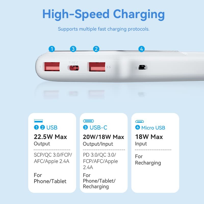 EAN 6922794781566 - Vention Powerbank, ventiliacija, FHKW0, 10000 mAh, mikro USB, USB-C, 2xUSB-A, Blanco imagen 4