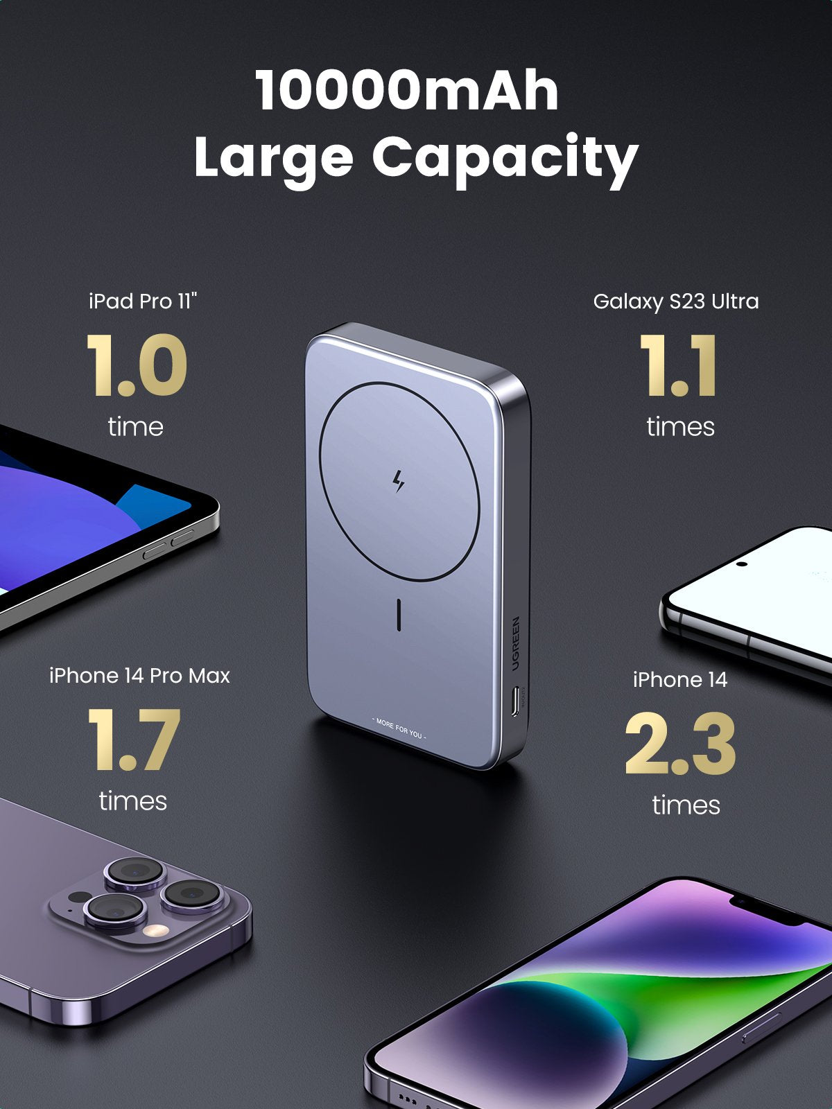 EAN 6941876210862 - Ugreen 10000mAh Mini Powerbank Wireless 20W with MagSafe grey imagen 10
