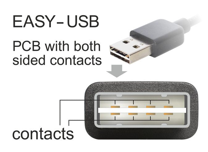 Delock Cable Usb 2.0 A -> Usb B (Impresora) 3m Easy Usb Negro