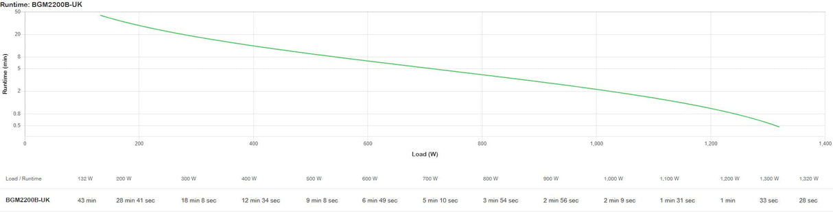 Sai Apc Bgm2200b-Uk Sistema De Alimentación Ininterrumpida (Ups) Línea Interactiva 2,2 Kva 1320 W 4 Salidas Ac