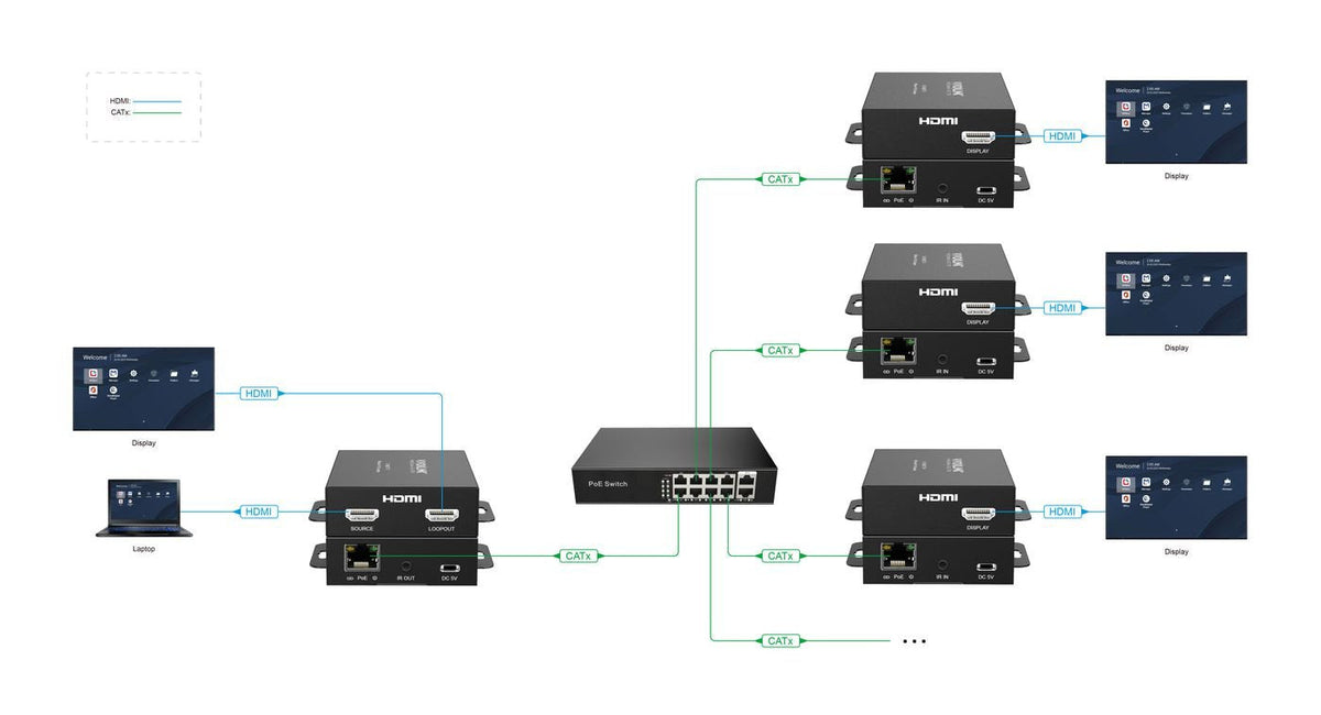 Hdmi Over Ip/Poe Receiver 150m. Max Resolution